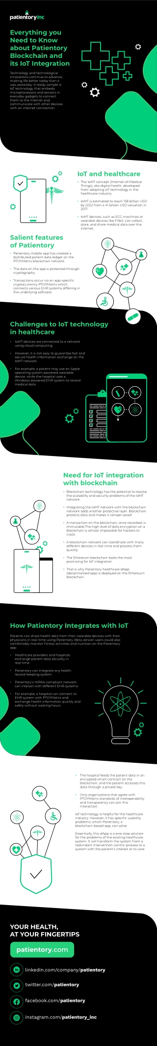 Everything you Need to Know about Patientory Blockchain and its IoT Integration