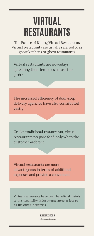 The Future of Dining Virtual Restaurants - Info