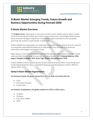 D-Biotin Market