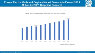 Europe Electric Outboard Engines Market