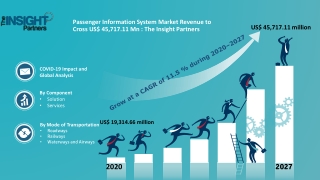 Passenger Information System Market to Grow at a CAGR of 11.5% to reach US$ 45,717.11 Mn Million from 2020 to 2027