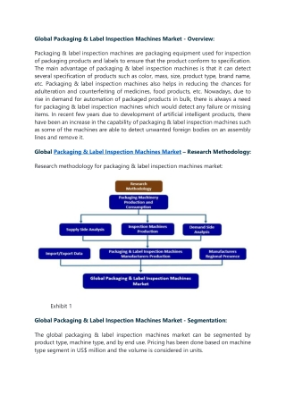 Packaging & Label Inspection Machines Market