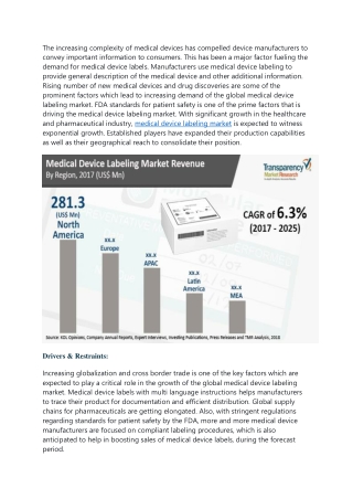 Medical Device Labeling Market