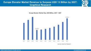 Europe Elevator Market