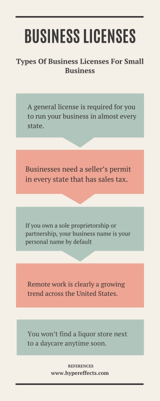 Business Licenses Info