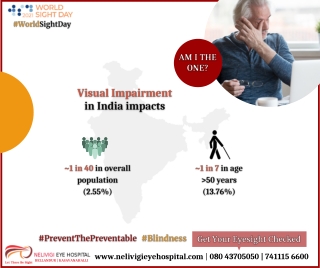 Visual Impairment in India - Best Eye Hospitals in Bellandur - Nelivigi Eye