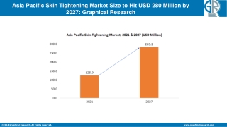 Asia Pacific Skin Tightening Market