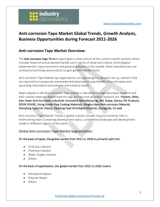 Anti-corrosion Tape Market