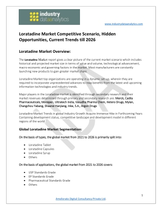 Loratadine Market Increasing Demand, Driving Growth and Opportunity Outlook 2021