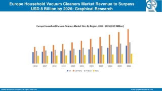 Europe Household Vacuum Cleaners Market