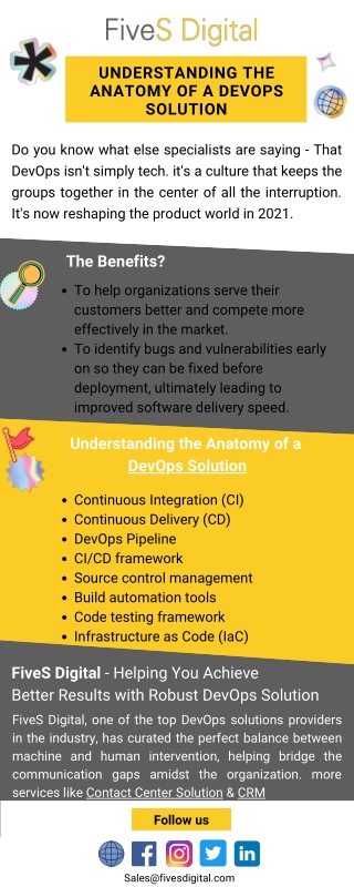 The Anatomy of a DevOps Solution