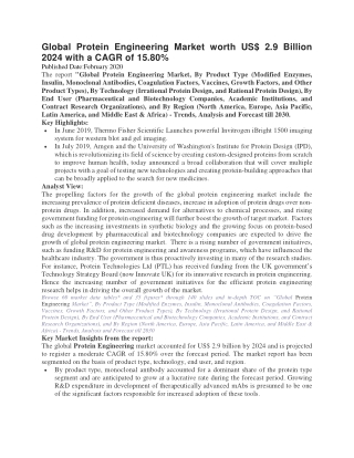 Global Protein Engineering Market worth US