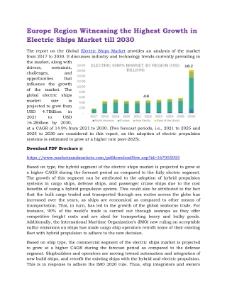 Europe Region Witnessing the Highest Growth in Electric Ships Market till 2030