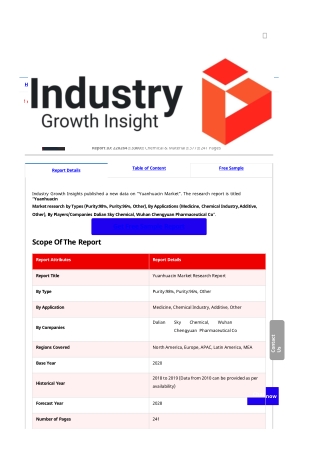 Yuanhuacin Market Research | Global Industry Analysis & Forecast To 2028