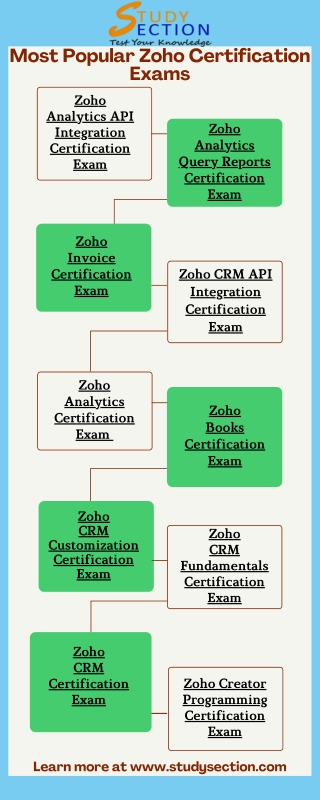 Most popular zoho certification exams | Developers | Programemrs | StudySection