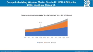 Europe In-building Wireless Market