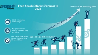 Fruit Snacks Market to Grow at a CAGR of 7.8% to reach US$ 9,174.86 Mn from 2019