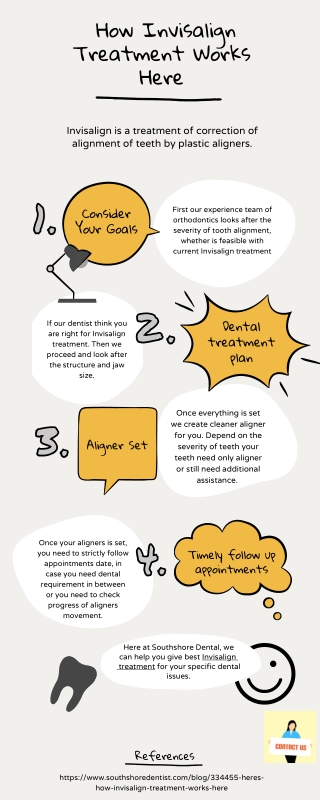 How Invisalign Treatment Works Here