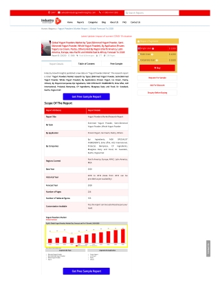 Yogurt Powders Market Report | Global Forecast To 2028