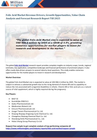 Folic Acid Market