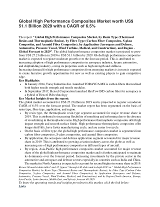 Global High Performance Composites Market