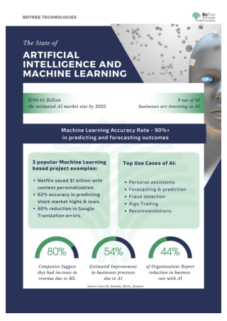 The State of Artificial Intelligence and  Machine Learning