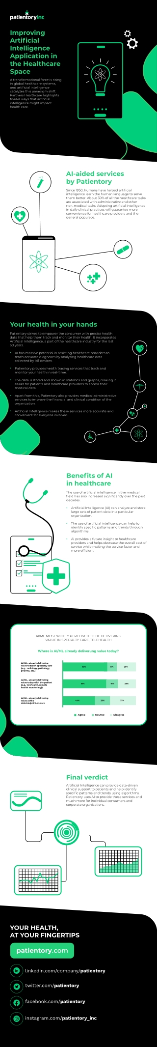 Artificial Intelligence in the HealthCare Space