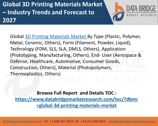 Global 3D Printing Materials Market