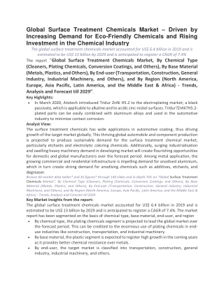 Global Surface Treatment Chemicals Market