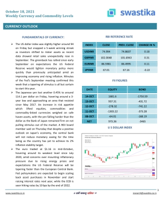 WEEKLY CURRENCY COMMODITY REPORT