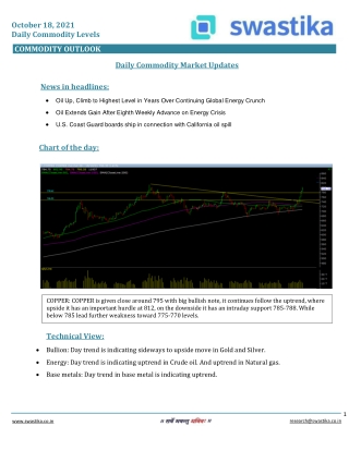 Commodity daily levels (18-Oct.)