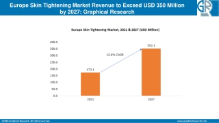 Europe Skin Tightening Market