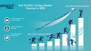 Soil Fertility Testing Market to Grow at a CAGR of 4.1% By 2028