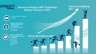 System in Package (SiP) Technology Market