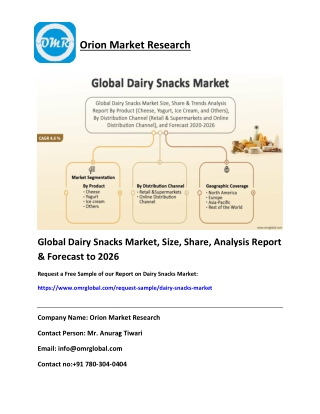 Global Dairy Snacks Market