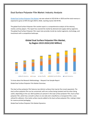Dual Surface Polyester Film Market