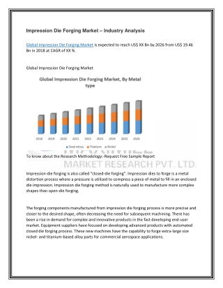Impression Die Forging Market