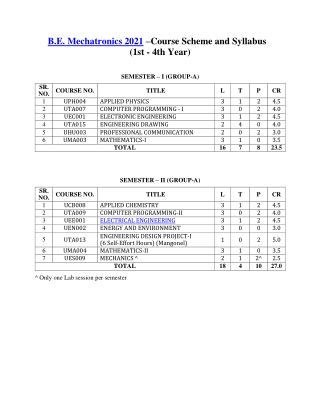 Mechatronics Engineering Syllabus in Thapar Institute