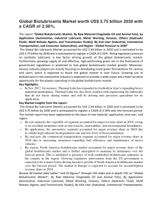 Global Biolubricants Market worth US