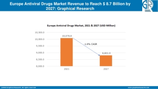 Europe Antiviral Drugs Market