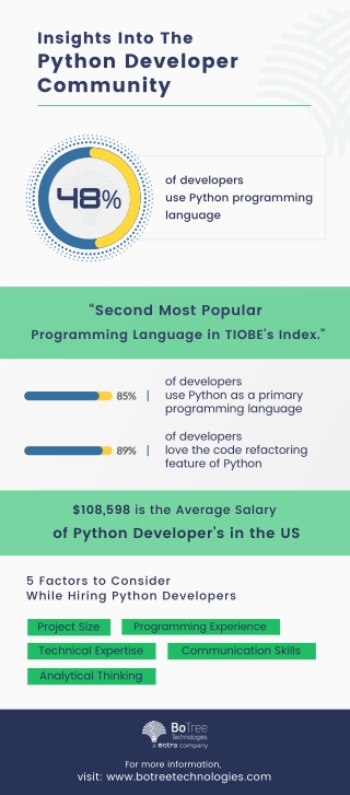 Insights Into The Python Developer Community