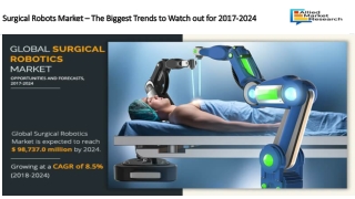 Surgical Robots Market Demand in Pharmaceuticals Industry to Increase at 8.5% CA