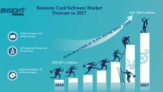 Global Business Card Software Market Forecast to 2027