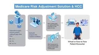 Medicare Risk Adjustment Solution & HCC