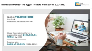 Telemedicine Market – The Biggest Trends to Watch out for 2021-2030