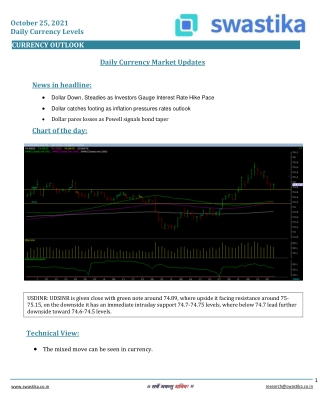 Curreny daily levels (25-Oct.)