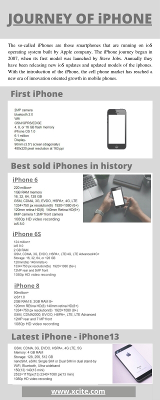 JOURNEY OF iPHONE