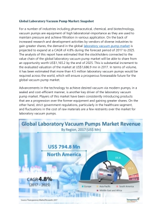 laboratory vacuum pump market