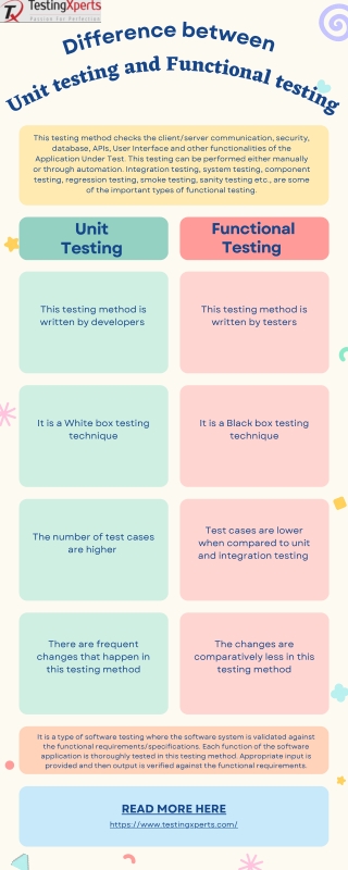 Unit testing vs. functional testing: What's the difference?