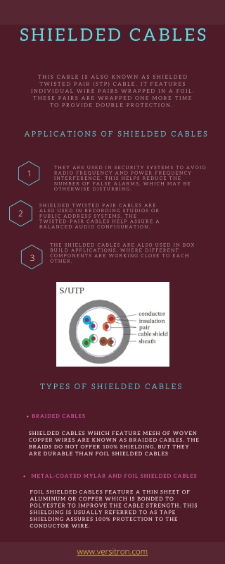 Shielded Cables